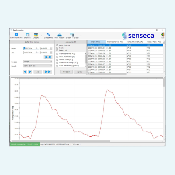 Senseca PROXWARE