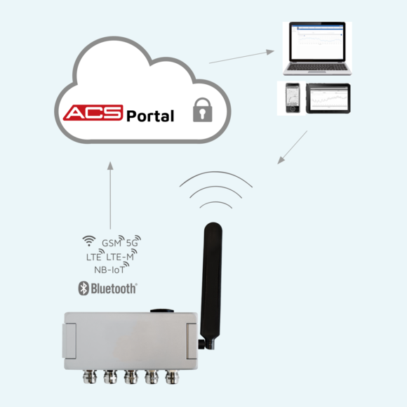 Senseca Honsberg Web-Portal Alert App